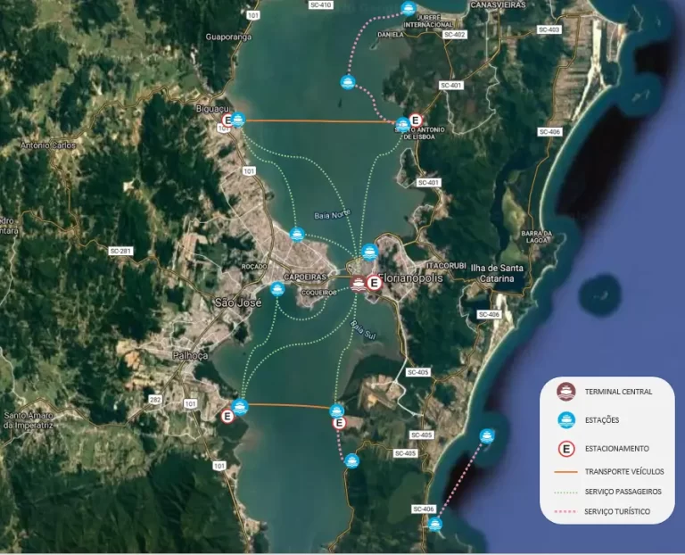 Transporte marítimo em Florianópolis